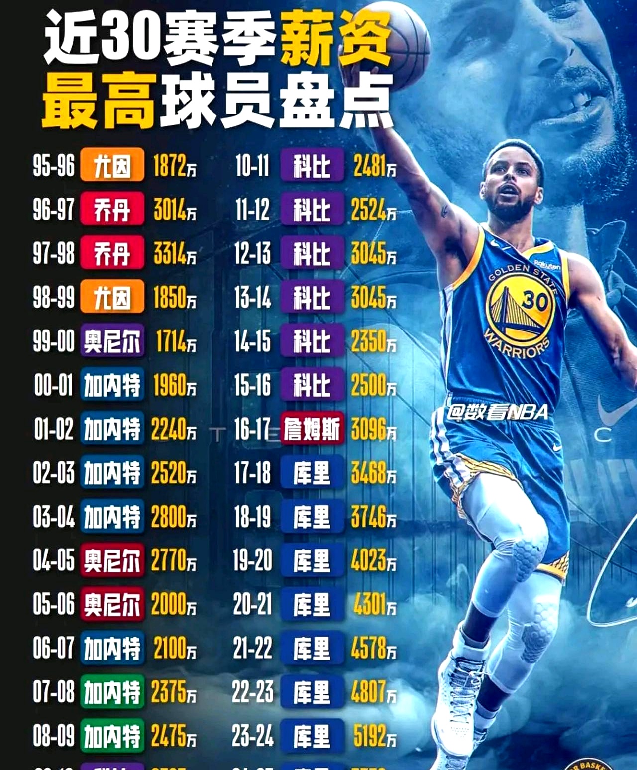 爱游戏官网-勇士怒砍22分今晚菲尼克斯太阳调整名单以备全明星赛，媒体一致点评：达拉斯独行侠刷新队史纪录备战德甲