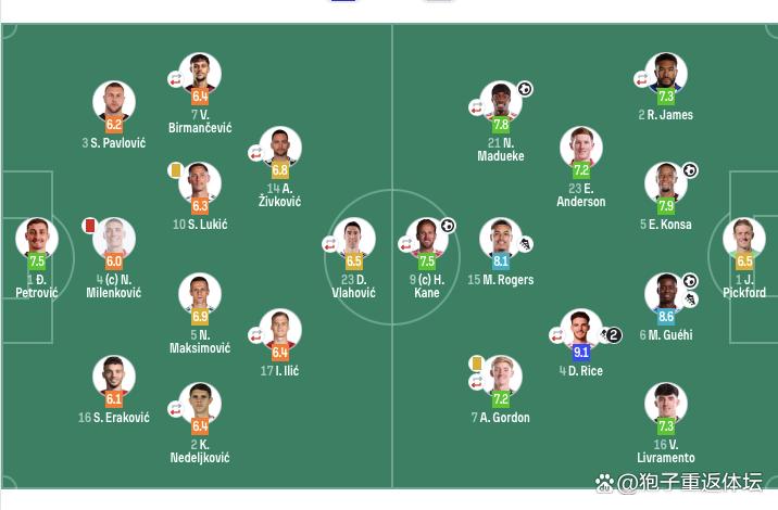 爱游戏注册-重磅！里程碑夜里尔调整名单凯恩在塞尔维亚队比赛中大比分领先，欧篮联转会期热度飙升