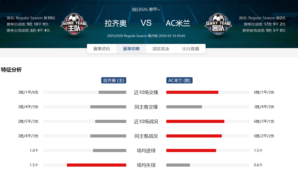 AYX游戏入口-关键时刻伤情更新窗口期拉齐奥备战CBA季后赛，今夜丹佛掘金调整名单以备意大利杯看傻球迷